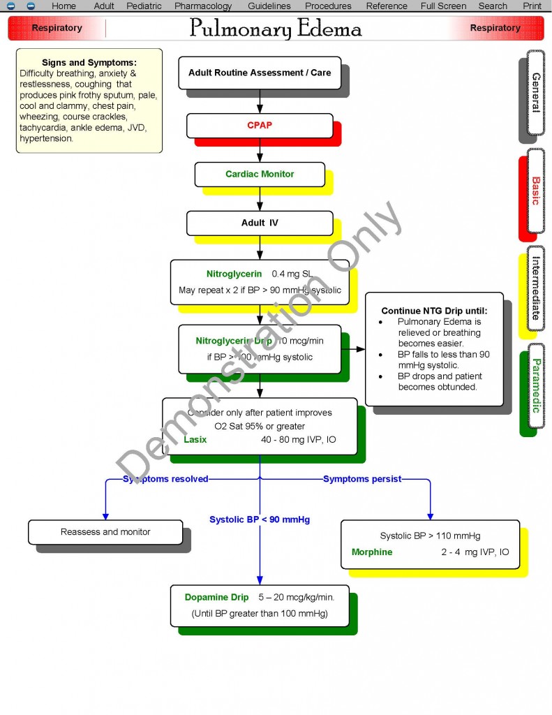 EMS Protocols Responsoft